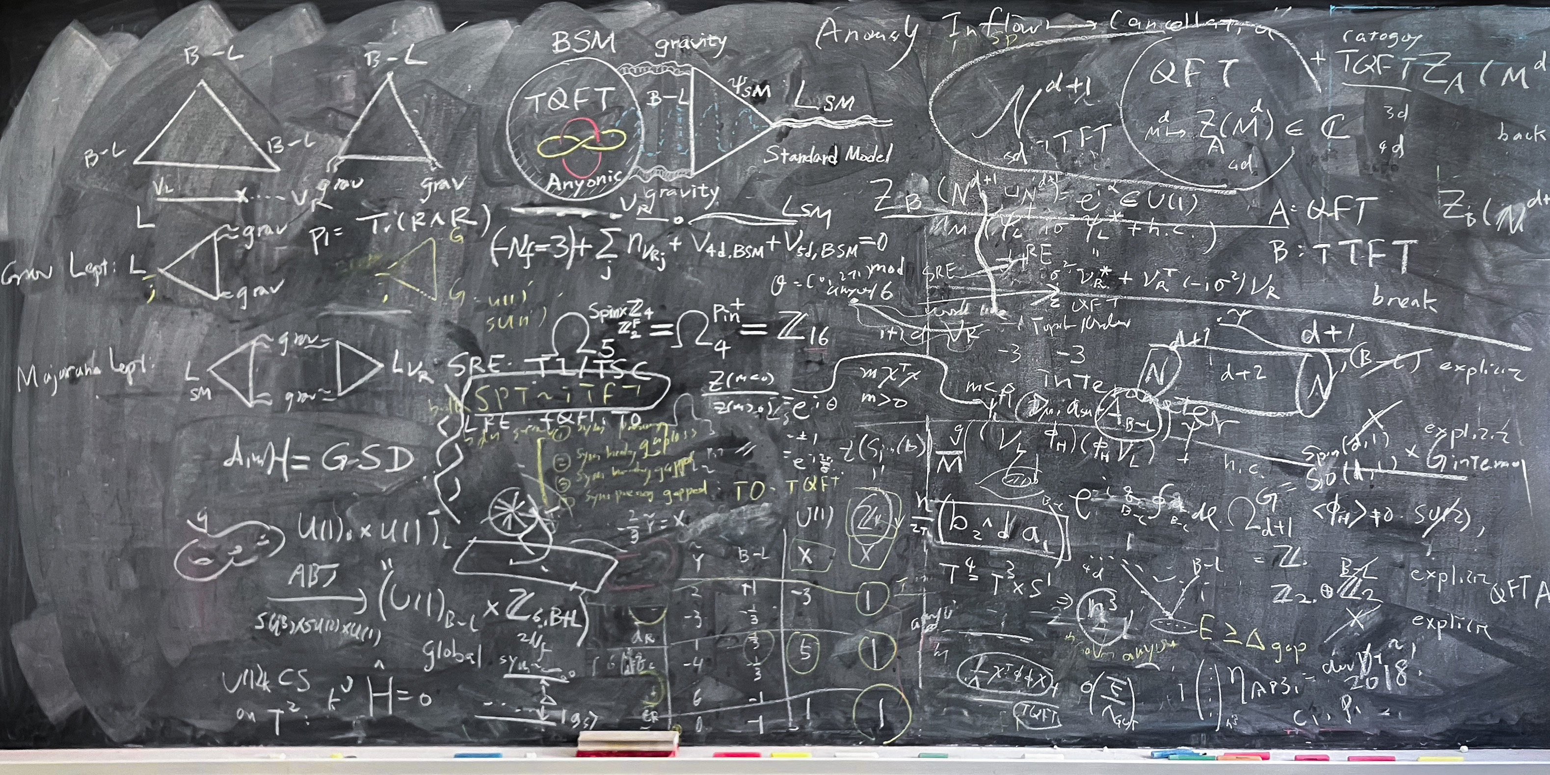 Blackboard - Categorical symmetry