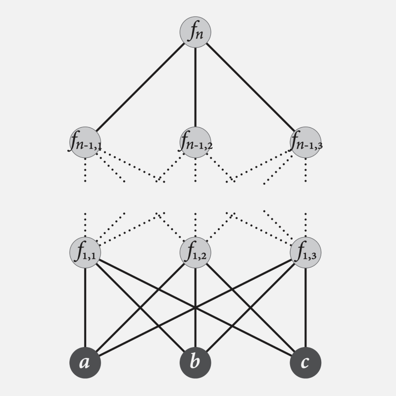 Deep-layer distribution