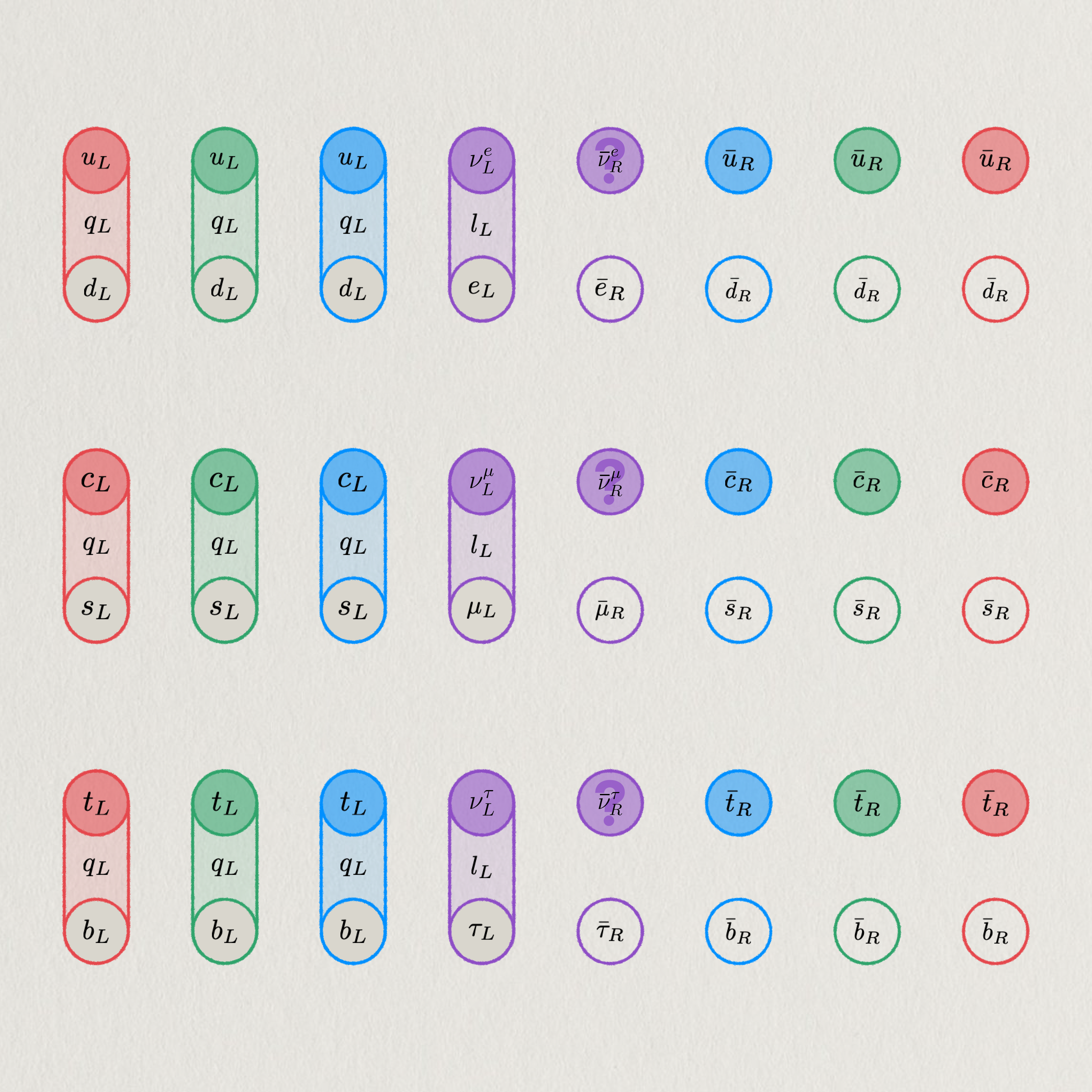 Three fermion families