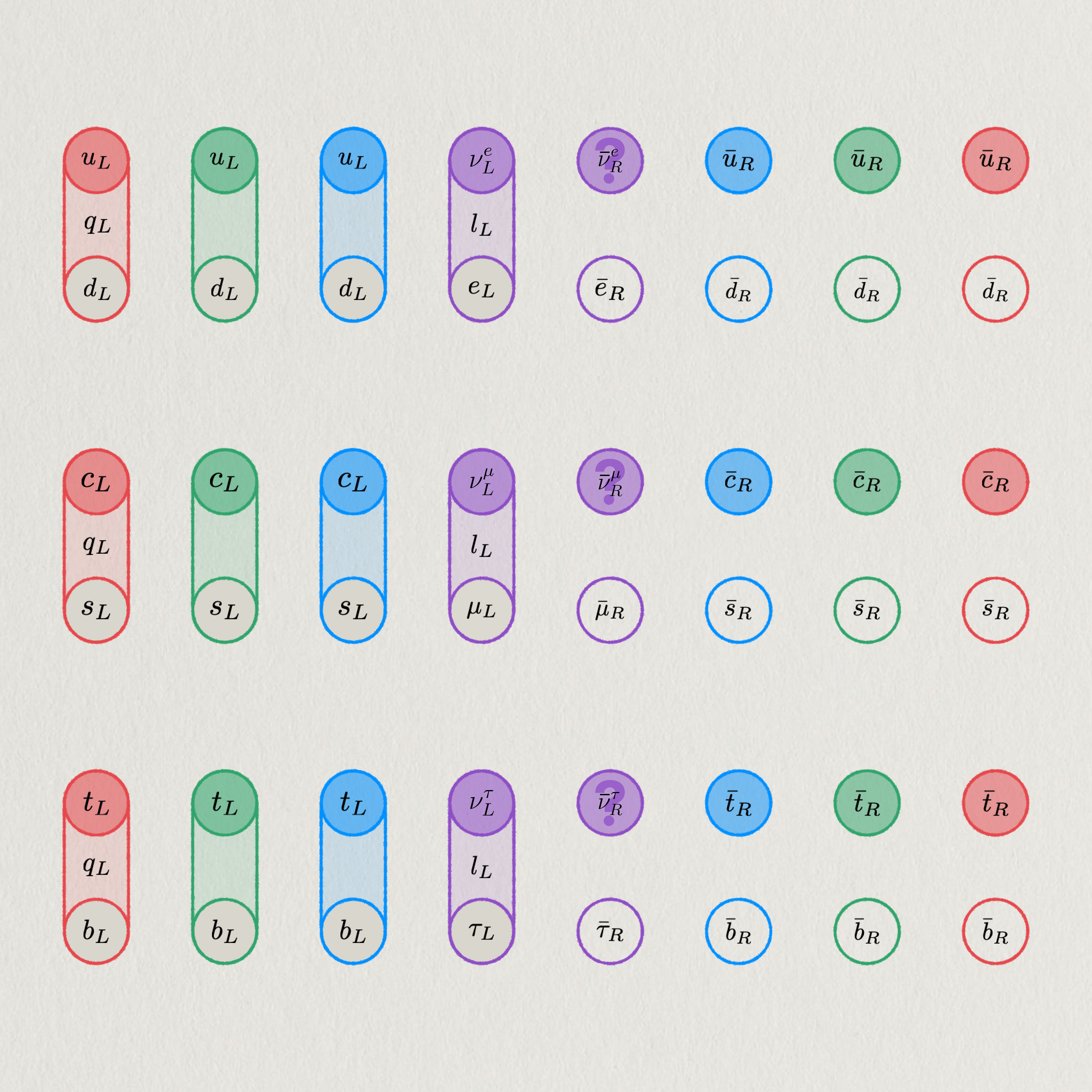 Three fermion families