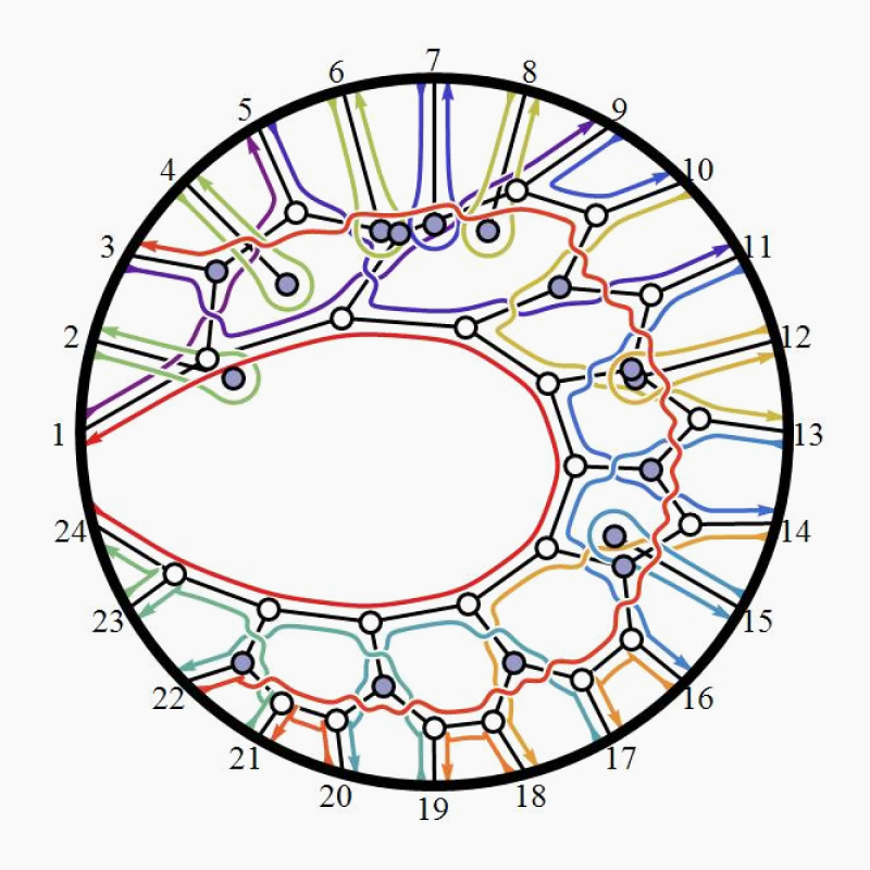 Geometry of amplitudes